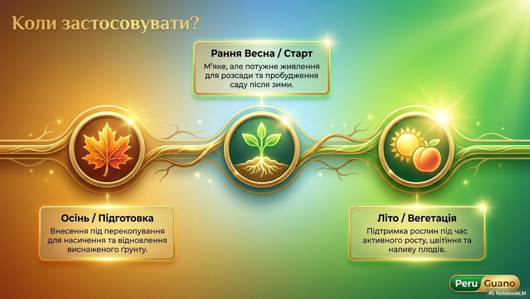 Добриво органічне натуральне Nawoz z Guano перуанське гуано 1кг - фото 8