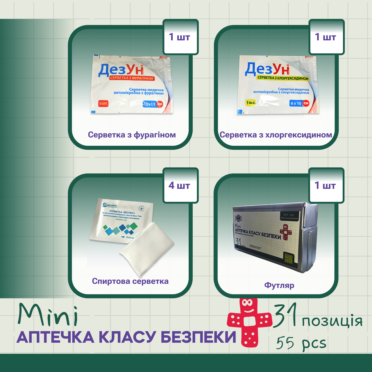Аптечка PRO-Aptechka класса безопасности мини (25075281) - фото 8