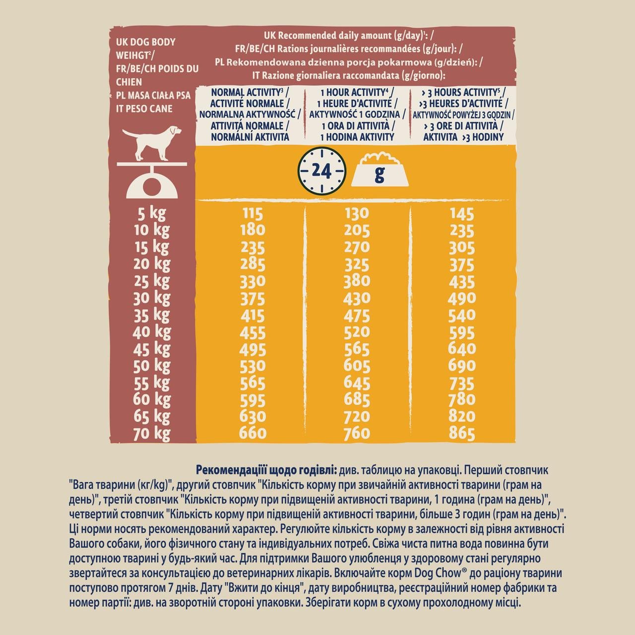 Сухий корм для собак Dog Chow Active 2,5 кг курка - фото 10