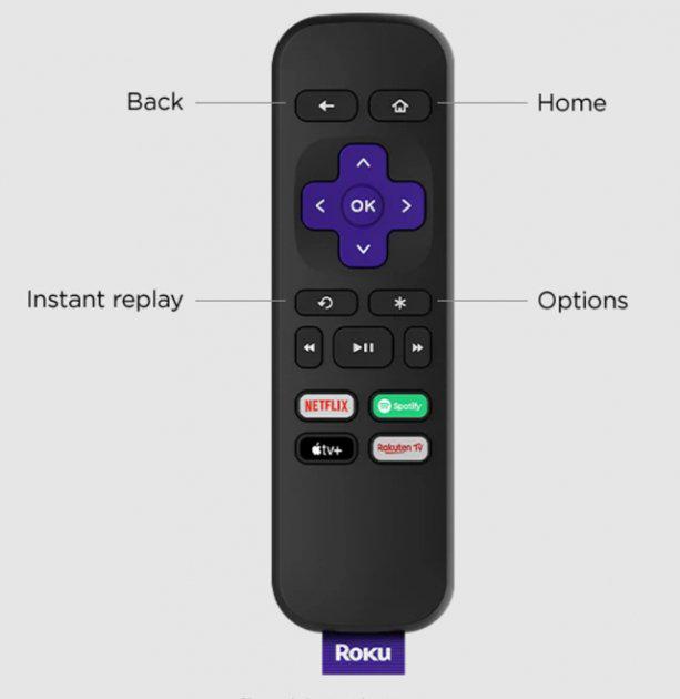 Медиаплеер Roku Express 4K Smart HD 4K/4K-HDR приставка для телевизора - фото 4