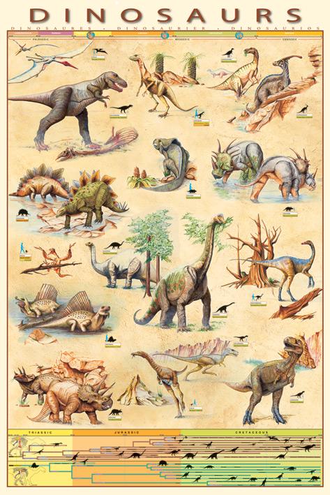 Постер плакат Динозавры/Dinosaurs 61x91,5 см