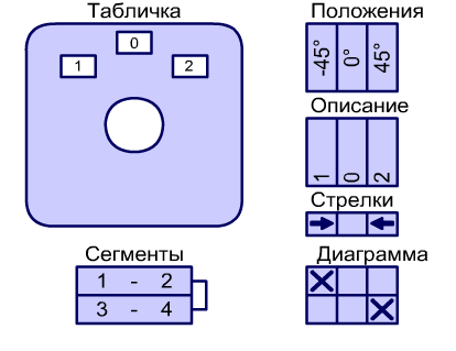 Пакетный переключатель Spamel 1.431/P03 з самовозратом 1-0-2 1 положение - фото 2