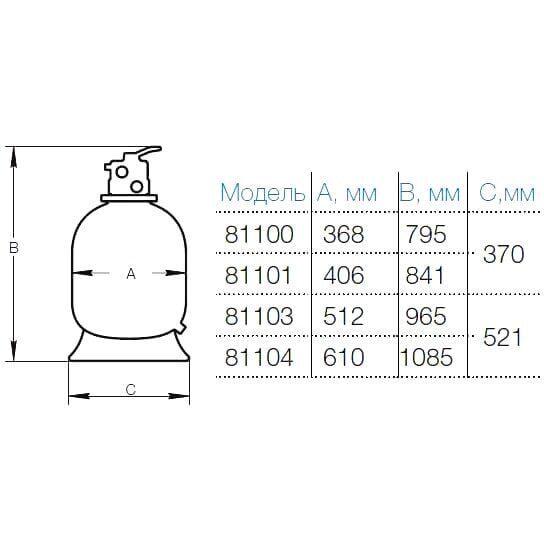 Пісочна фільтруюча установка Hayward PowerLine 81071 11 м.куб/год 0,61 кВт завантаження 100 кг - фото 6