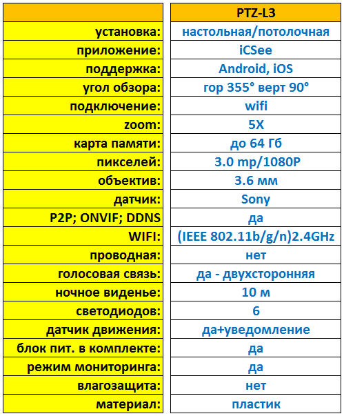 Камера видеонаблюдения IP PTZ-L3 Wi-Fi поворотная с функцией слежения за объектом (022.82) - фото 9