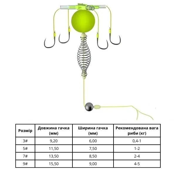 Набір годівниць з гачками з грузилом для вилову риби на глибині №5 3 шт. (Y02266-2) - фото 12 Набір годівниць з гачками з грузилом для вилову риби на глибині №5 3 шт. (Y02266-2) - фото 12