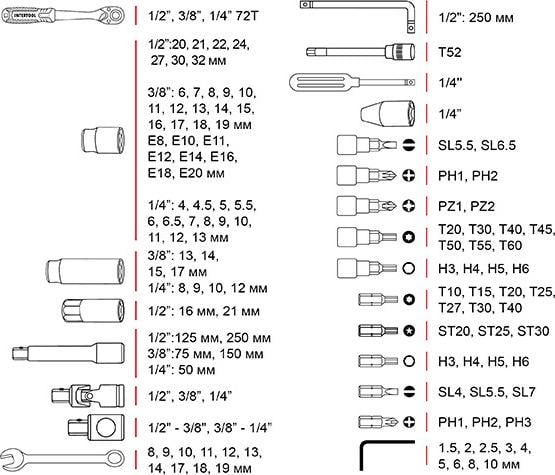 Набір інструментів Intertool 126 шт. (ET-8126) - фото 11 Набір інструментів Intertool 126 шт. (ET-8126) - фото 11