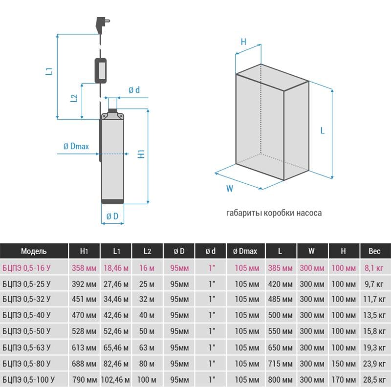 Насос Водолей БЦПЭ 0,5-40У с кабелем 25 м погружной скважинный h=54 м Q=3.6 куб/час Ø105 мм 720 Вт - фото 2