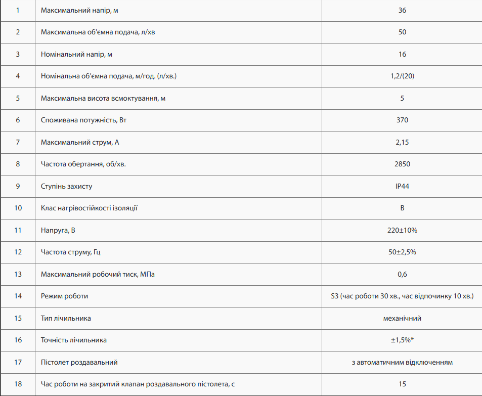 Заправочная станция для дизельного топлива NPO RSd-36 (1070NP36) - фото 4