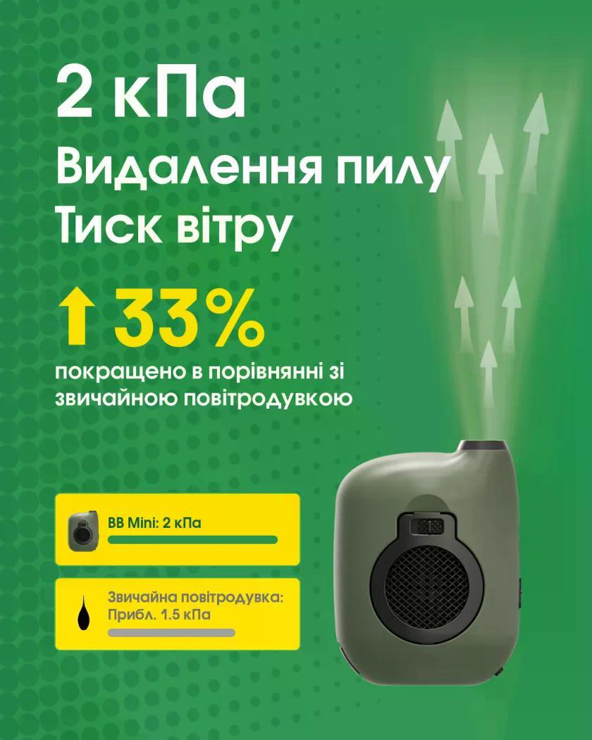 Компресор Nitecore BB Mini Power Bank Зелений (27831874) - фото 6 Компресор Nitecore BB Mini Power Bank Зелений (27831874) - фото 6