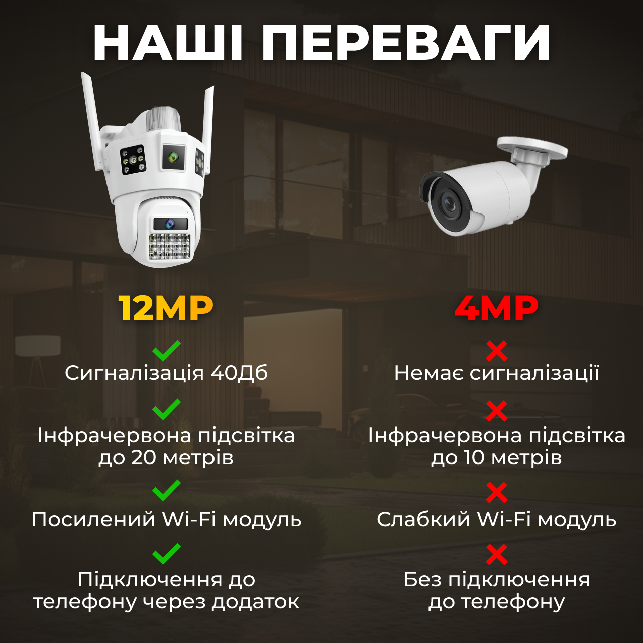 Камера відеоспостереження Wi‑Fi з нічним баченням 12 Мп Білий (234573591) - фото 5
