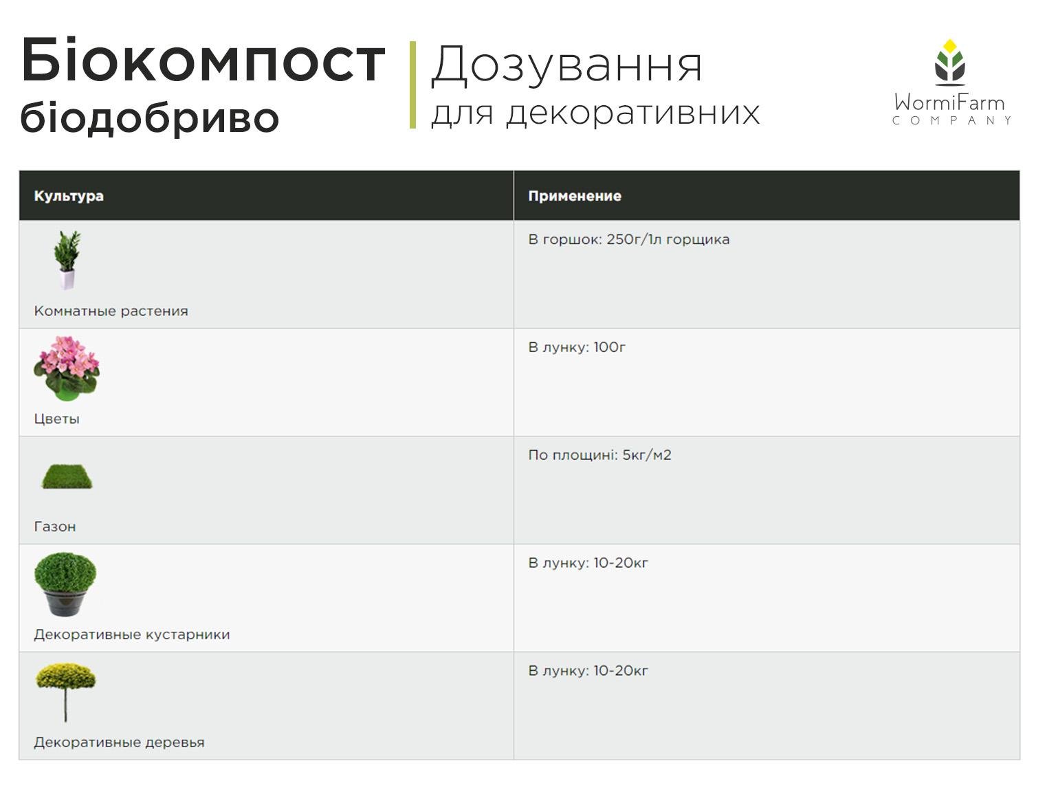 Біокомпост WormiFarm 20 кг - фото 5 Біокомпост WormiFarm 20 кг - фото 5