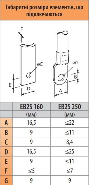 Автоматический выключатель ETI EB2S 160/3LA 3Р 125А 16кА (4671884) - фото 4