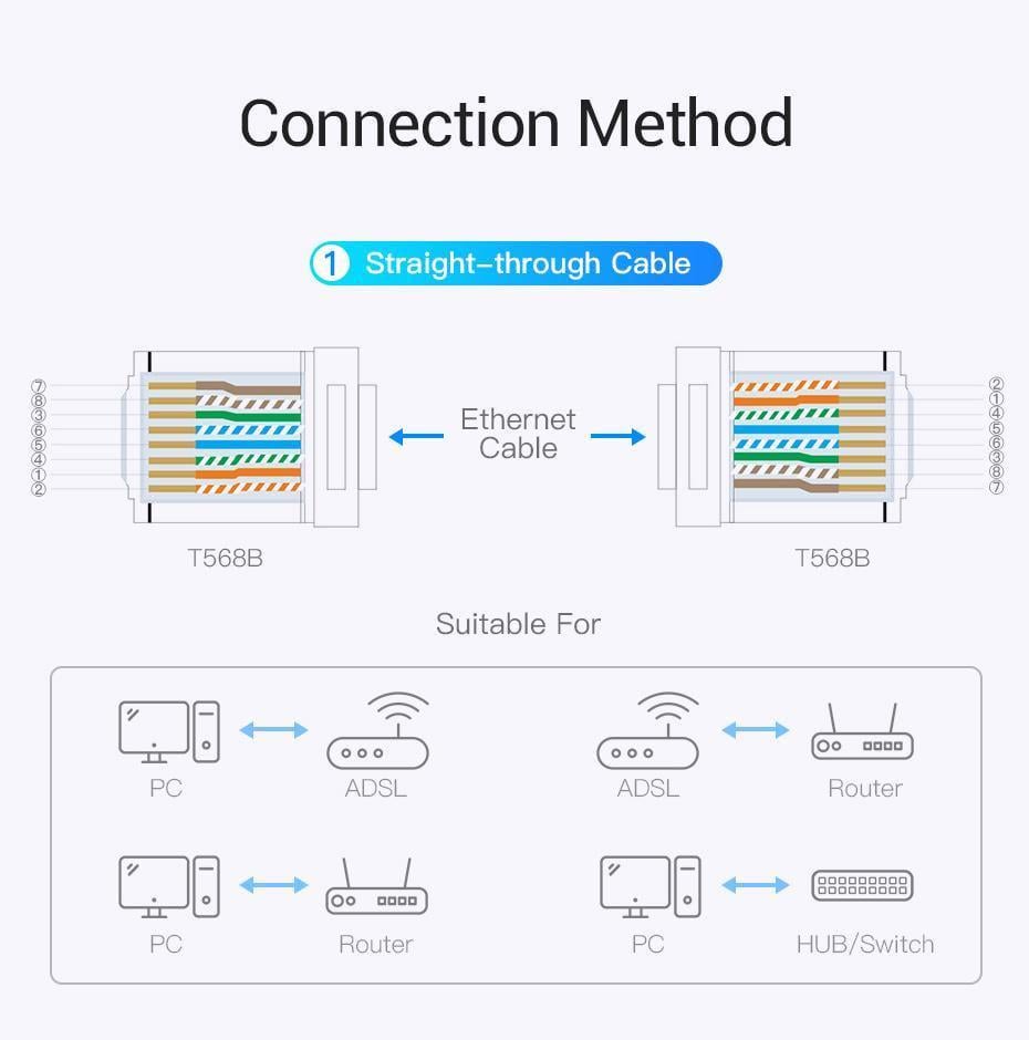 Інтернет-з'єднувачі Vention Cat.7 FTP 10 Гбіт/с 600 МГц 8P8C роз'єм RJ45 LAN RJ 45 Ethernet 10 шт. Сріблястий (IDER0-10) - фото 7 Інтернет-з'єднувачі Vention Cat.7 FTP 10 Гбіт/с 600 МГц 8P8C роз'єм RJ45 LAN RJ 45 Ethernet 10 шт. Сріблястий (IDER0-10) - фото 7