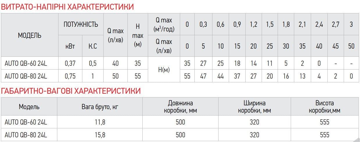 Станция насосная KOER auto QB-80 24 л (KP2762) - фото 3