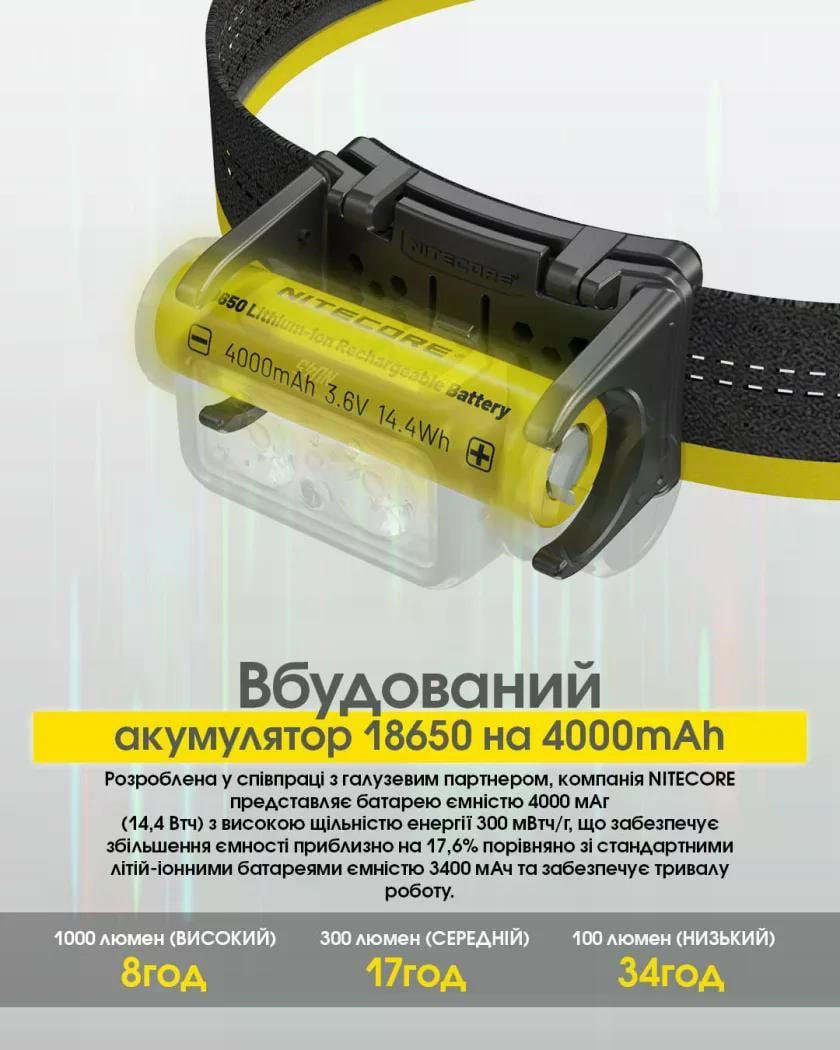 Ліхтар налобний Nitecore NU45 1700 lm Type-C/USB 172 м (27831916) - фото 8 Ліхтар налобний Nitecore NU45 1700 lm Type-C/USB 172 м (27831916) - фото 8