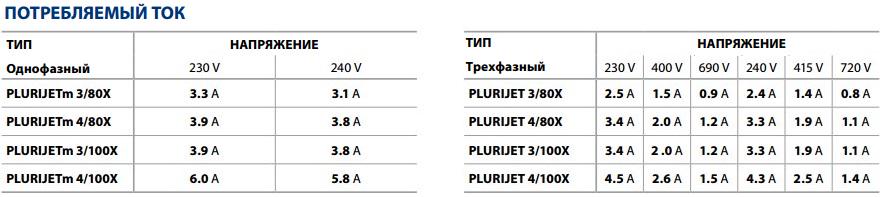 Самовсмоктувальний багатоступеневий насос Pedrollo PLURIJET 4/100Х (43PJA5104A) - фото 4