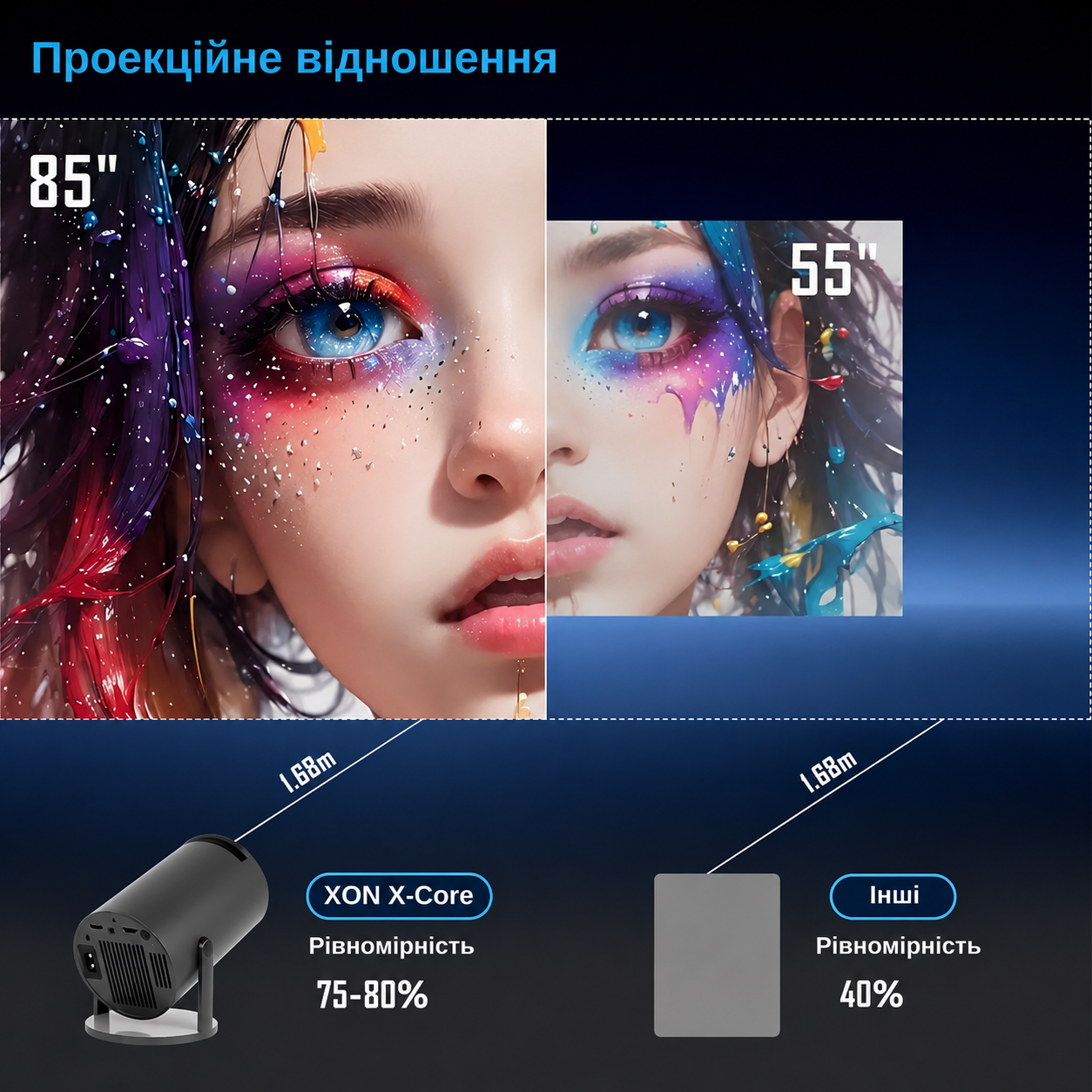 Проектор XON SmartView X-Core Черный (XVPC1207AB 5576) - фото 4 Проектор XON SmartView X-Core Черный (XVPC1207AB 5576) - фото 4