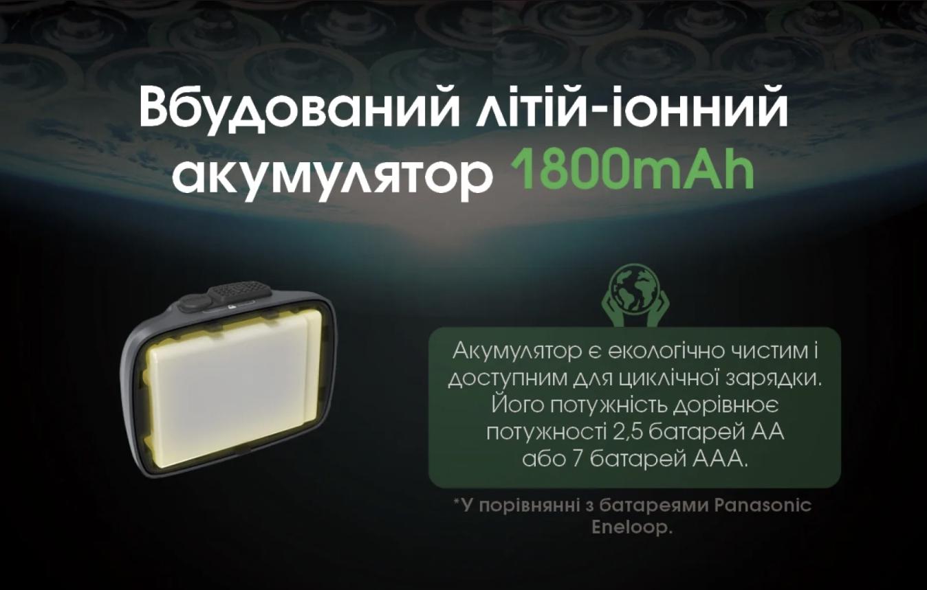 Ліхтар налобний Nitecore NU31 - USB Type-C Сірий (28436004) - фото 9 Ліхтар налобний Nitecore NU31 - USB Type-C Сірий (28436004) - фото 9