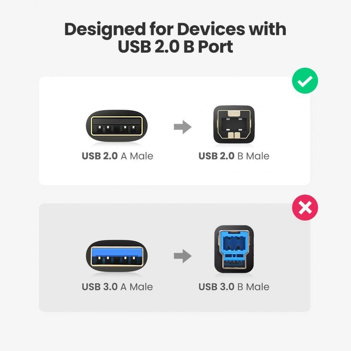 Кабель для принтера UGREEN USB-USB Type-B 2.0 480 Мбіт/с 2A USB-A на USB-B 3 м Чорний (10351) - фото 2