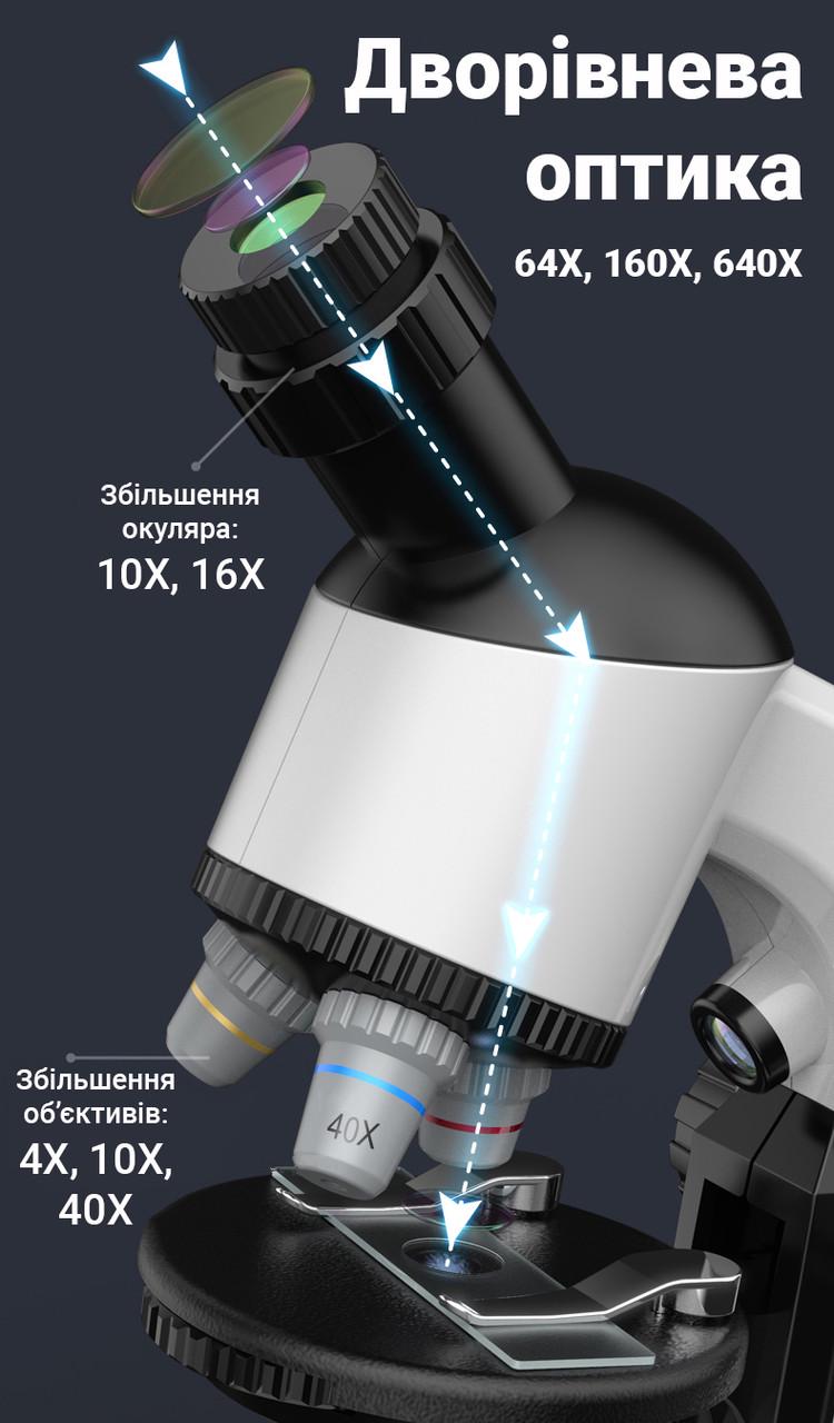 Дитячий мікроскоп OEM 0027A набір для дитини з збільшенням 640х Білий - фото 5 Дитячий мікроскоп OEM 0027A набір для дитини з збільшенням 640х Білий - фото 5