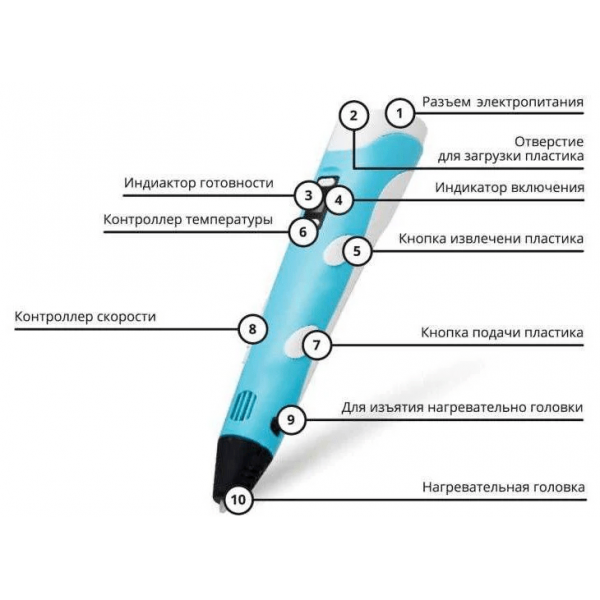 3D Ручка з ЖК-дисплеєм Smart Pro 3D Pen Набір з трафарету і Еко пластика 150 м Блакитний - фото 8