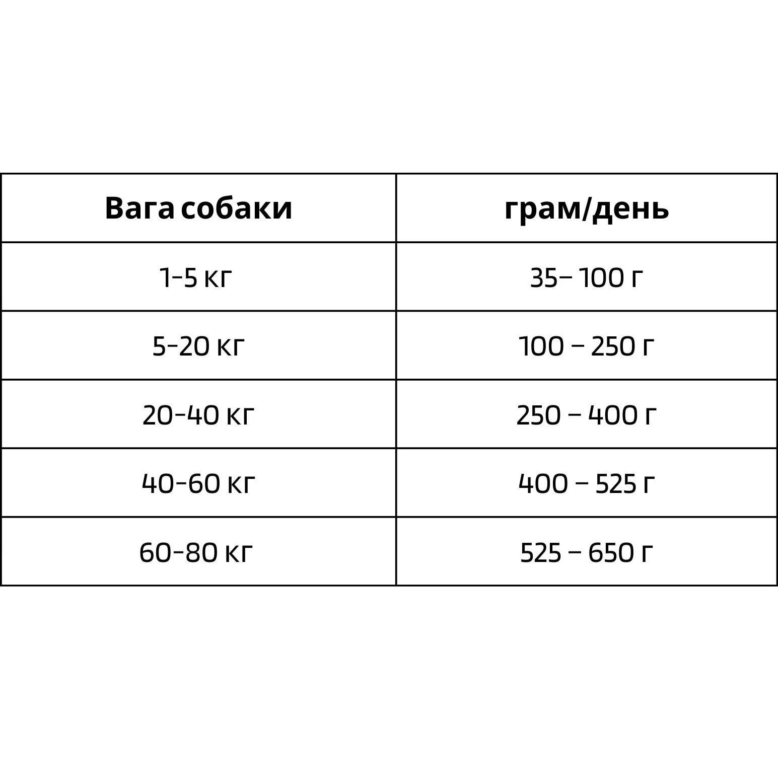Корм сухий BonaCibo Dog Chicken&Rice with Anchovy для дорослих собак усіх порід з куркою та рисом 15 кг (BC405765) - фото 2 Корм сухий BonaCibo Dog Chicken&Rice with Anchovy для дорослих собак усіх порід з куркою та рисом 15 кг (BC405765) - фото 2