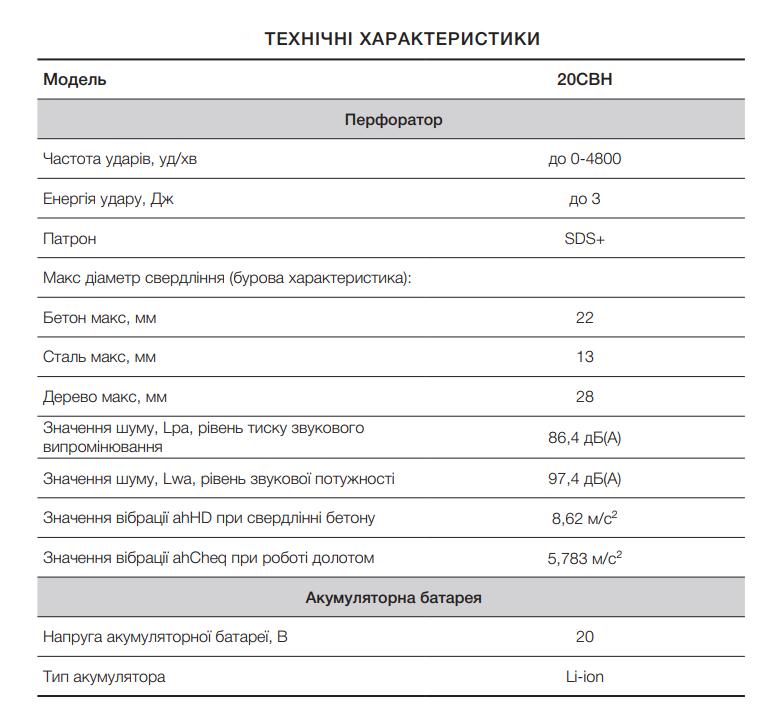 Перфоратор безщітковий Apro 20CBH без АКБ/ЗП 20В SDS-plus 3 Дж (77772/895443) - фото 6