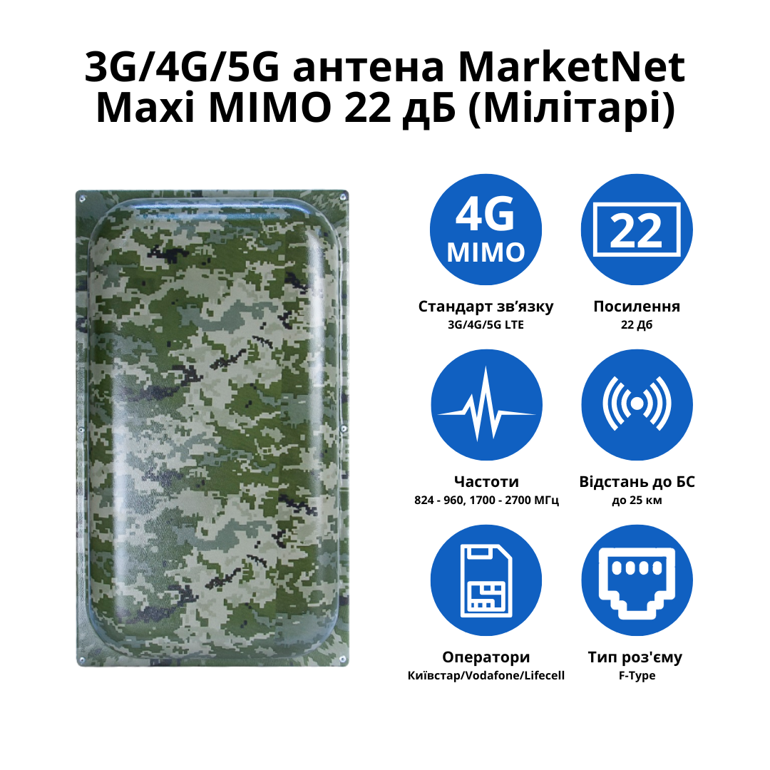 Антенна панельная MarketNet Maxi 3G/4G/5G MIMO 22 дБ Камуфляжный (19544084) - фото 2