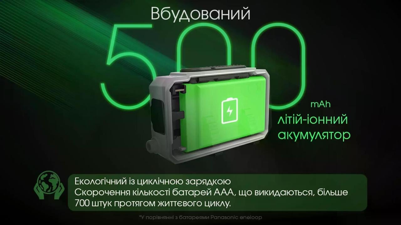 Ліхтар налобний Nitecore NU21 USB-C 360 lm 58 м Чорний (27831817) - фото 9