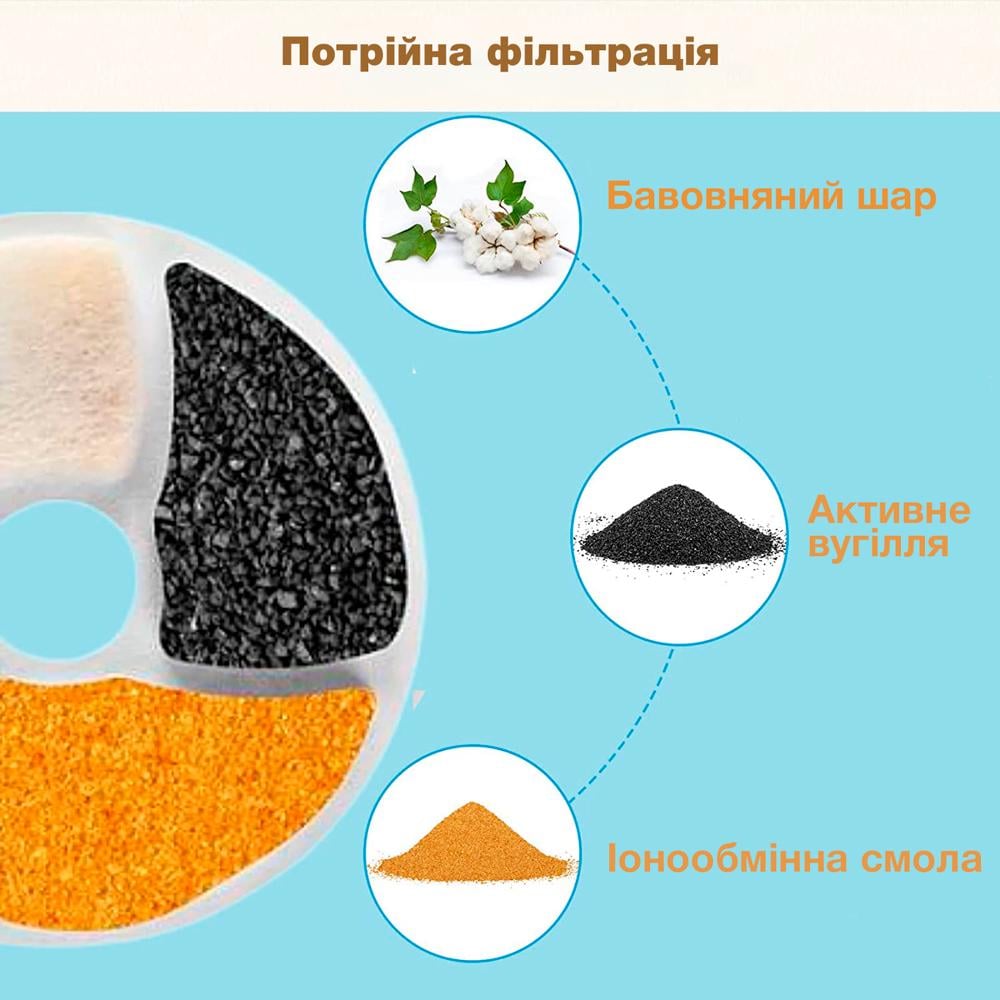 Фильтр для питьевого фонтана NPET WF040 4 шт. (00866) - фото 3 Фильтр для питьевого фонтана NPET WF040 4 шт. (00866) - фото 3