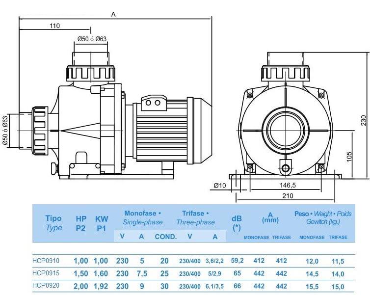 Насос для басейну Hayward HCP09151E KNG150 M.B 22,4 м3/год 1,5 кВт 230 В - фото 6