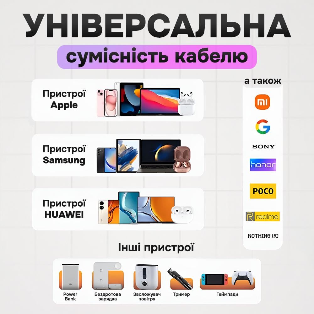 Кабель Foxconn Type-C to Type-C плетений 1 м (c5279a4f) - фото 7