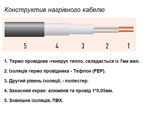 Нагрівальний мат для теплої підлоги Arnold Rak IPX7 FH-EC 2150 із сенсорним терморегулятором 5 м2 - фото 4