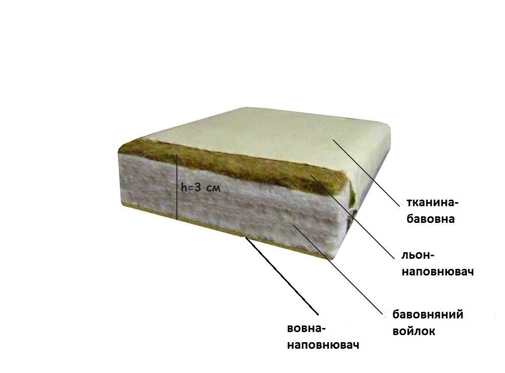 Матрац топер зима/літо ЛінТекс 160х200х3 см Кремовий - фото 6