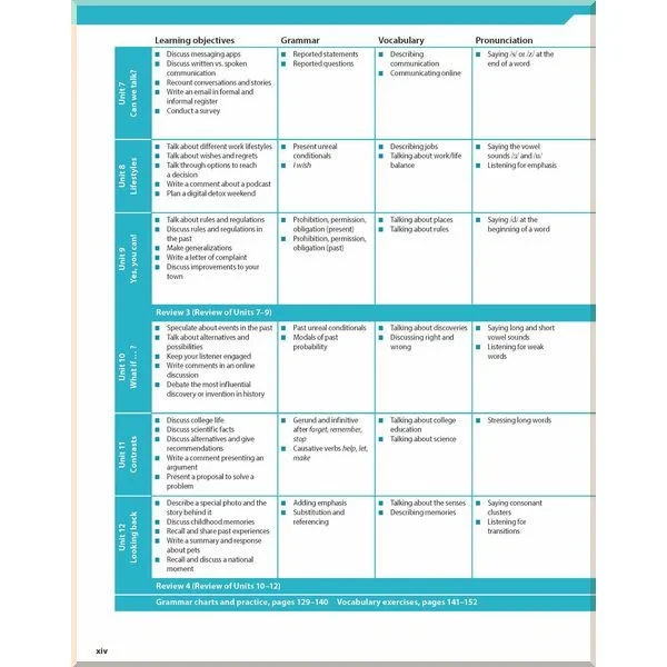 Учебник Evolve 4 Student's Book - фото 4