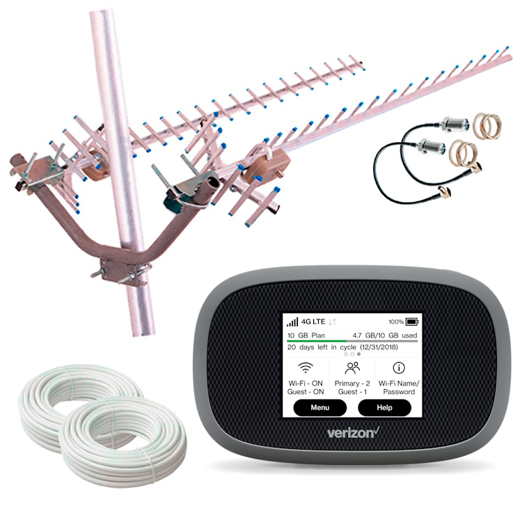 Комплект полевой Novatel Wireless 4G Wi-Fi MiFi 8800L и направленная антенна 32 dB (28150654)