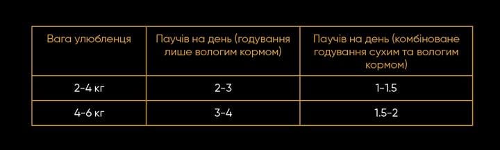 Корм вологий Savory для стерилізованих котів індичка з морквою в желе 85 г 22 шт. - фото 3