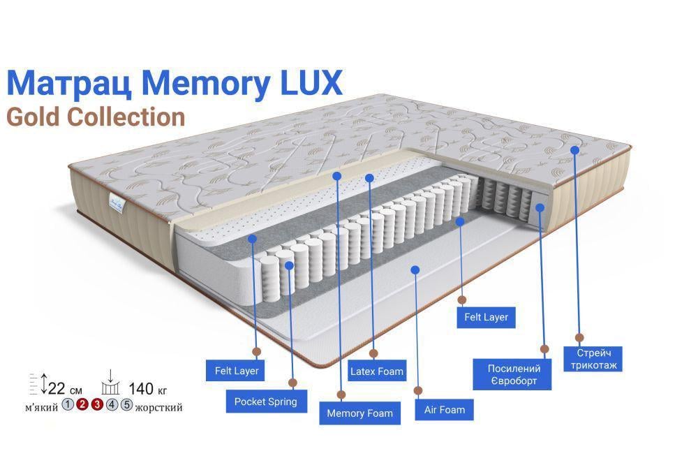 Матрас ортопедический Family Sleep Memory LUX Gold 170x190 см (19245) - фото 2 Матрас ортопедический Family Sleep Memory LUX Gold 170x190 см (19245) - фото 2