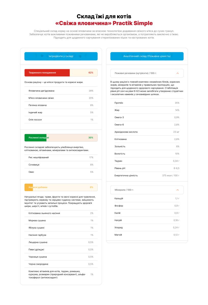 Корм для котів Practik Simple Суперпреміум з Свіжою Яловичиною 3 кг (3CBS812) - фото 8