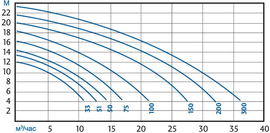 Насос для басейну Kripsol KSE 100T 15,4 м3/год 1 кВт 400В - фото 11