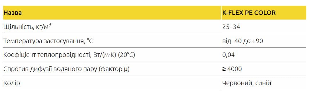 Ізоляція для труб K-FLEX 06x042-2 РЕ Blue (060422118PE0CB) - фото 2