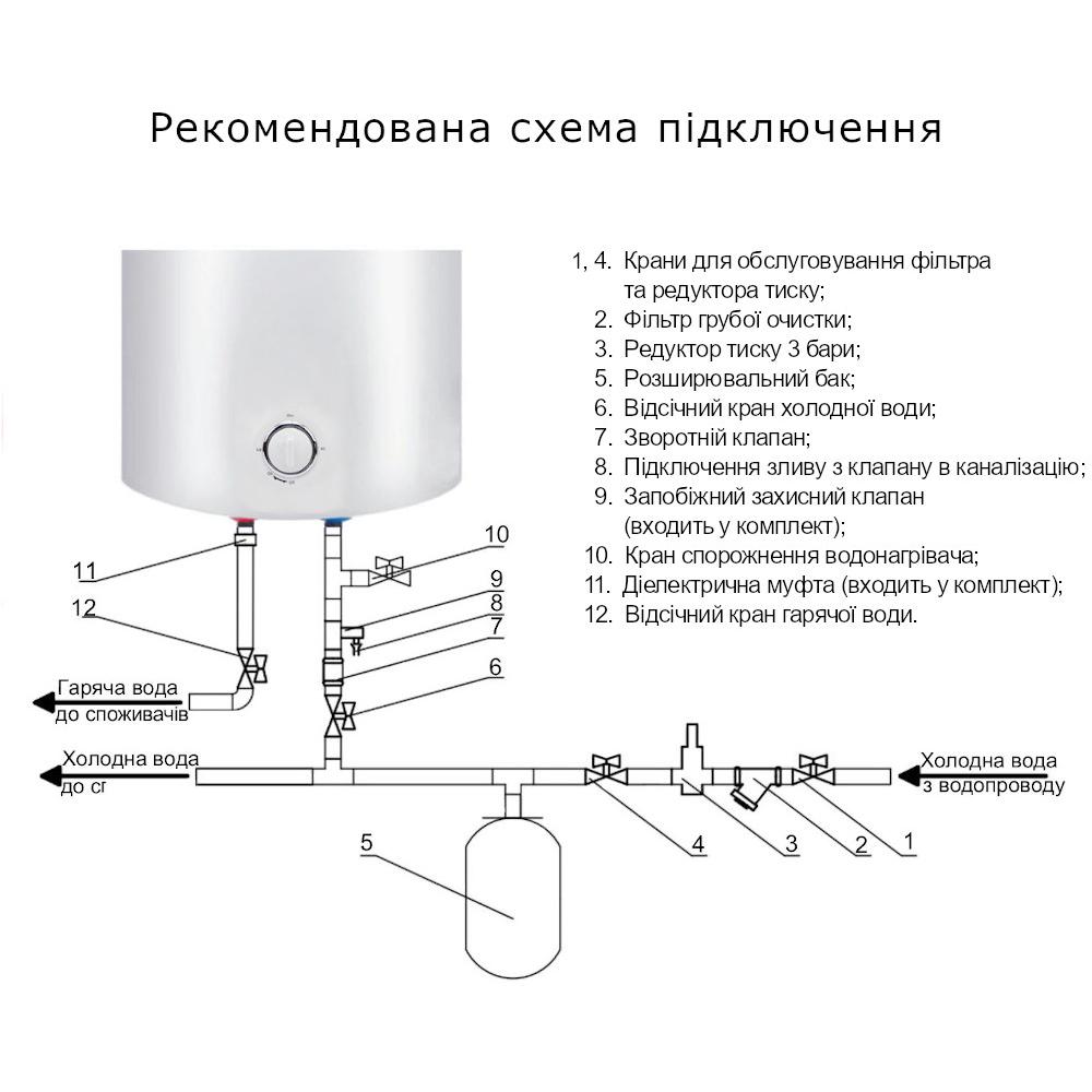 Водонагреватель электрический Thermo Alliance универсальный 1,5 кВт 30 л (D30VH15Q1) - фото 4