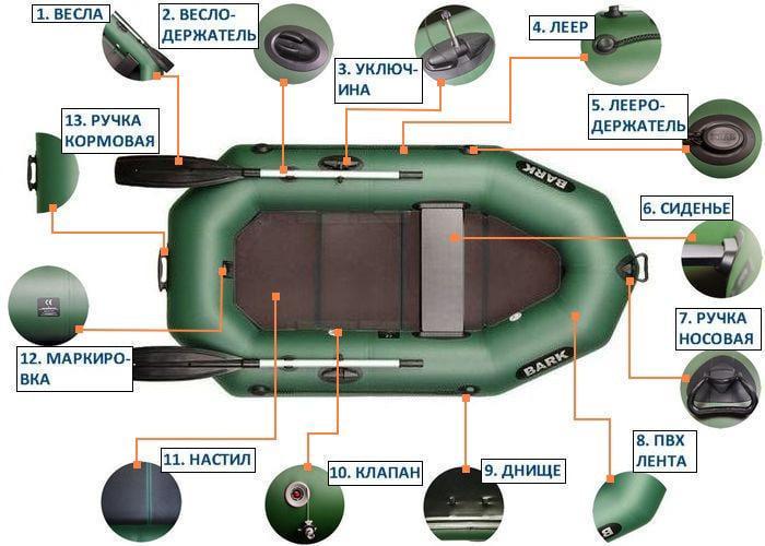 Надувний човен Bark B-220K ПВХ 1-о місний гребний суцільне дно - фото 5 Надувний човен Bark B-220K ПВХ 1-о місний гребний суцільне дно - фото 5