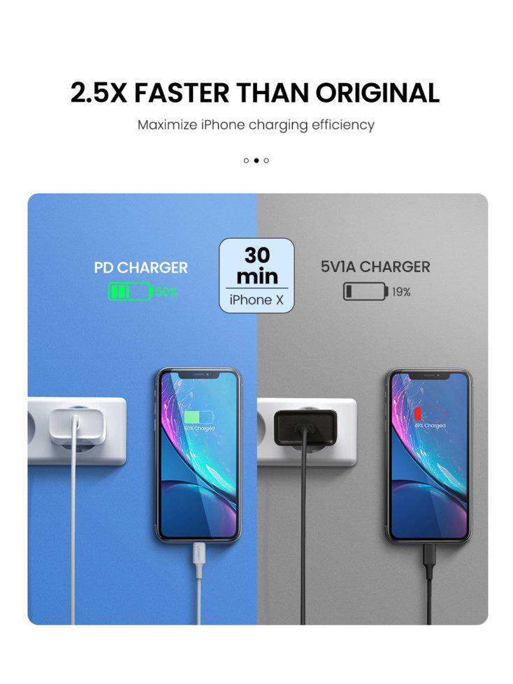 Зарядное устройство сетевое UGREEN CD137 USB-C PD 18 Вт (60450) - фото 5 Зарядное устройство сетевое UGREEN CD137 USB-C PD 18 Вт (60450) - фото 5