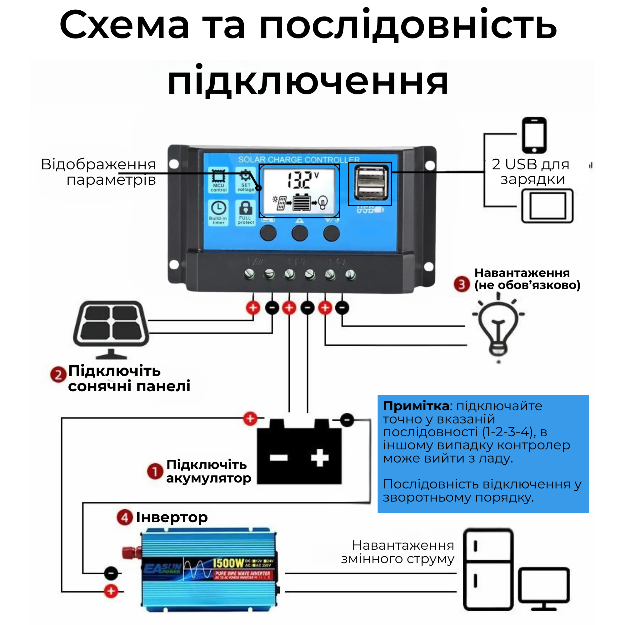Контролер заряду для сонячної батареї PWM KW1230 12 В/24 В 20 А з дисплеєм і USB (2341253636) - фото 3 Контролер заряду для сонячної батареї PWM KW1230 12 В/24 В 20 А з дисплеєм і USB (2341253636) - фото 3