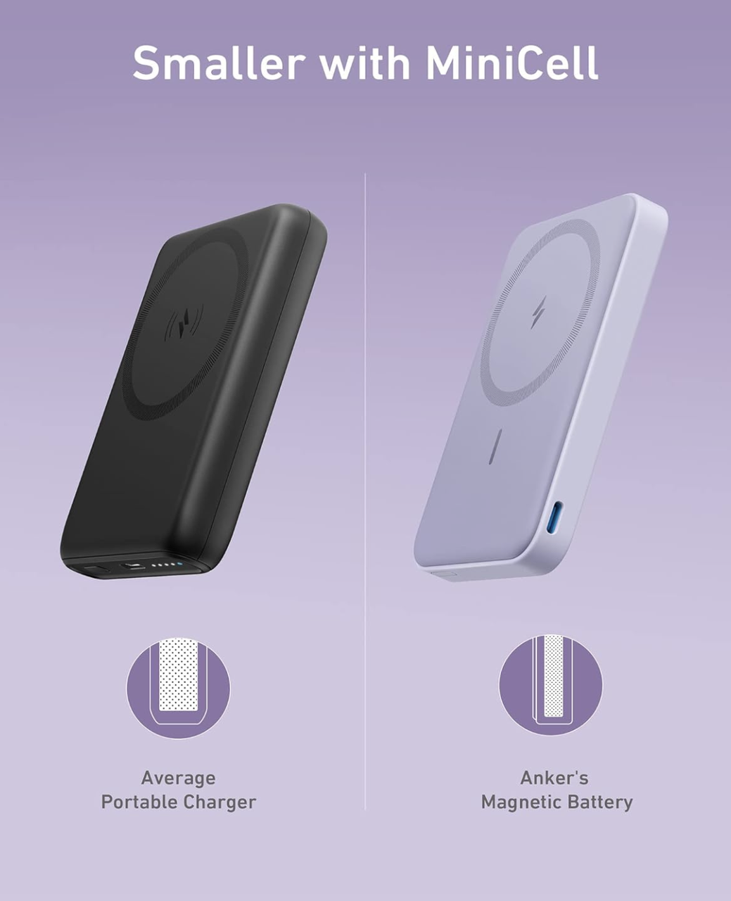 Батарея магнитная с подставкой Anker 622 Magnetic Magsafe iPhone 16/16 Pro/16 Pro Max iPhone 15/14/13/12 Series 5000 mAh Purple (2083974092) - фото 2