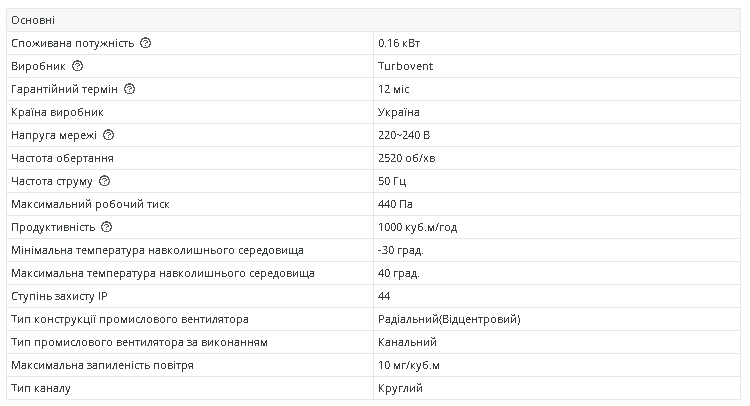 Вентилятор канальний для даху Турбовент КВК 200 (13471879) - фото 2