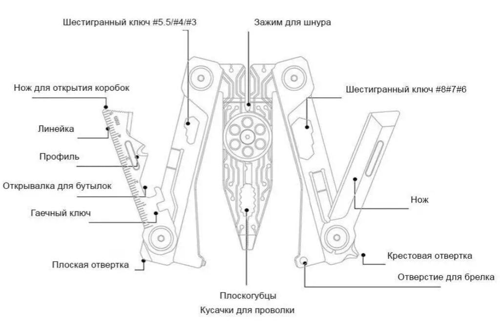 Мультитул NexTool Nato Wing EDC Primary Silver (420J2) - фото 5 Мультитул NexTool Nato Wing EDC Primary Silver (420J2) - фото 5