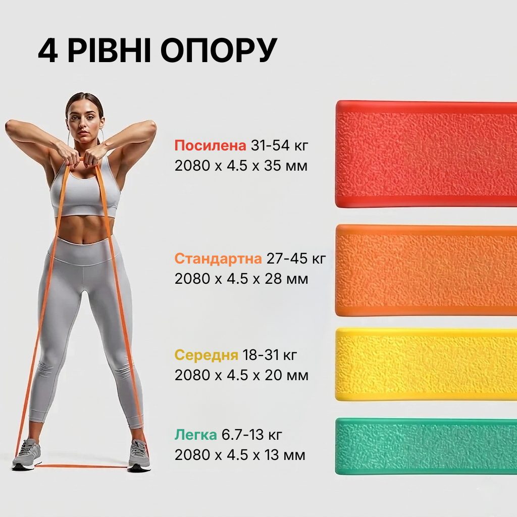 Комплект фітнес-резинок еспандерів для тренувань підтягувань та пілатесу WCG PowerStrip 4 шт. для дому та спортзалу Різнобарвний (W-4090 (1)) - фото 13 Комплект фітнес-резинок еспандерів для тренувань підтягувань та пілатесу WCG PowerStrip 4 шт. для дому та спортзалу Різнобарвний (W-4090 (1)) - фото 13