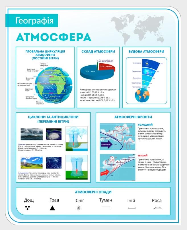 Стенд для учебных заведений "Атмосфера" 700х870 мм (КG0002)